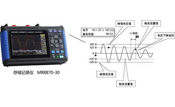 工业用电源( 50Hz60Hz )的瞬间停电和电压下降测量K0010-2022C02
